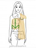 Écharpe de portage Sling Ginkgo